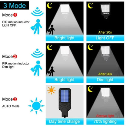 SolarGuard 3-Mode Ultra- nightwatch